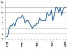 Denmark CURVE