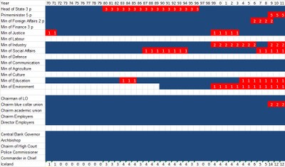 Iceland diagram 2011