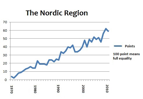 Nordic portlet 2011