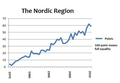 Nordic portlet 2011