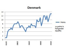 Denmark portlet 2011