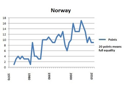 Norway portlet 2001 final