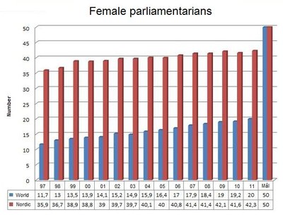 Female parliamentarians