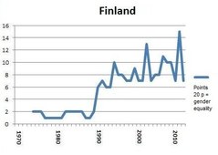 Portlet Finland 2012 English