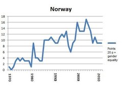 Portlet Norway 2012 c