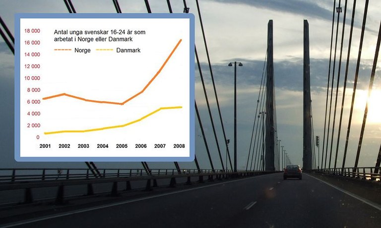 Cross border graph