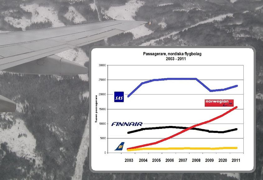 Diagram Norwegian