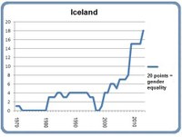 Portlet Iceland 8 March 2013