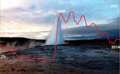 Iceland graph