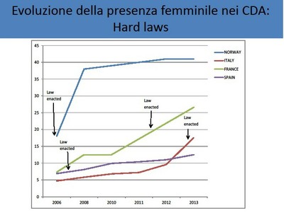Italy graph 2