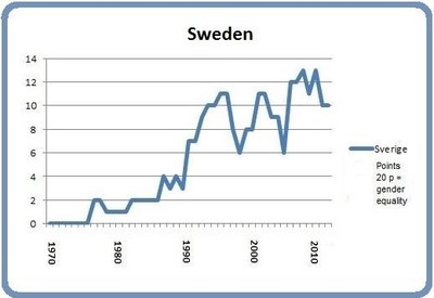 Sweden March 8 2014