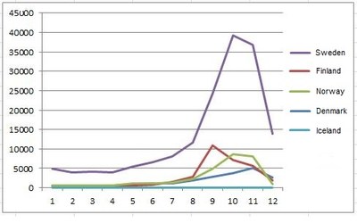 Asylum graph Jan-Dec 2015