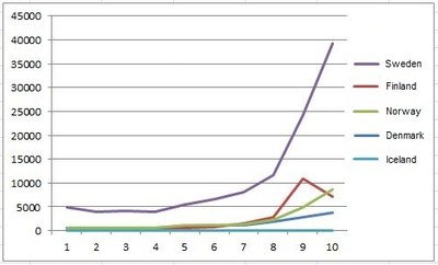 Asylum graph Jan-Oct 2015