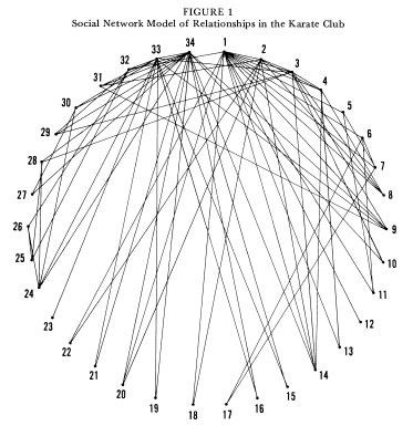 Karate diagram