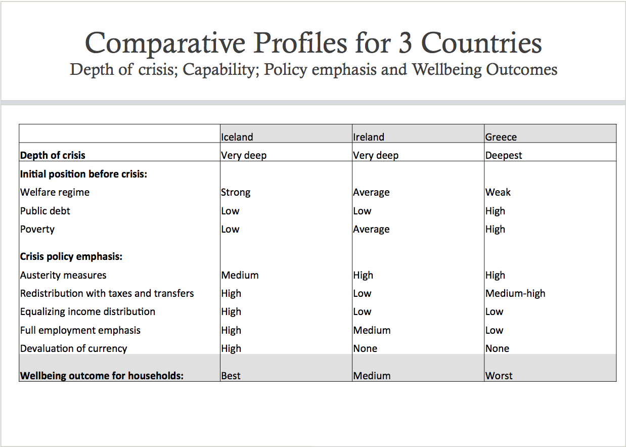 Comparative profiles