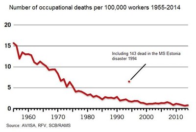 Fatal accidents graph