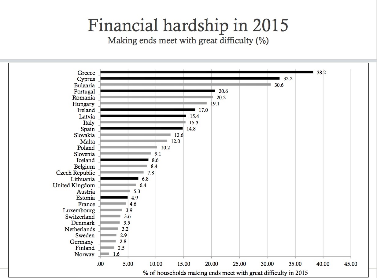 Financial hardships