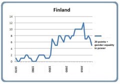 Finland March 8 2016