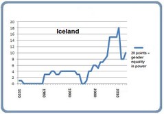 Grafik Björn Lindahl