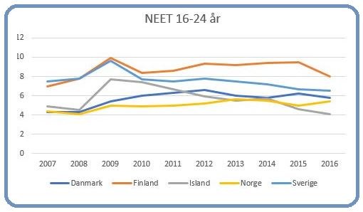 Graph 4