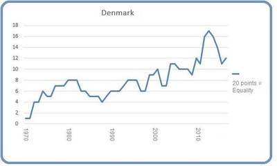 Denmark March 2017