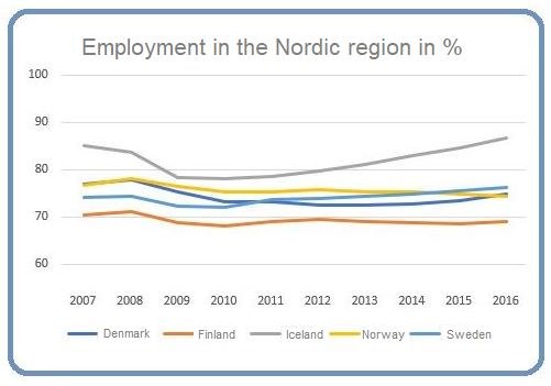 Employment 2017