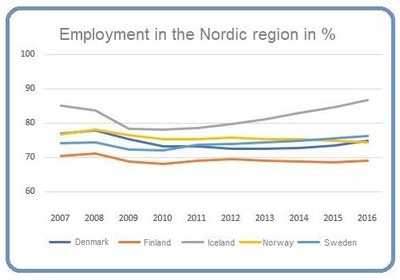 Employment 2017