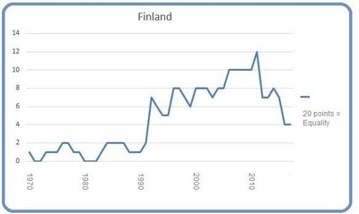 Finland March 2017