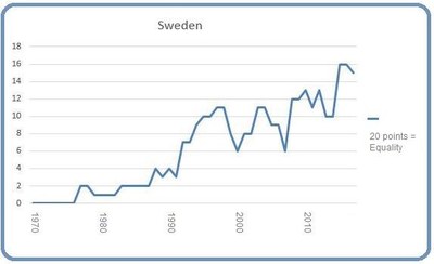 Sweden March 2017