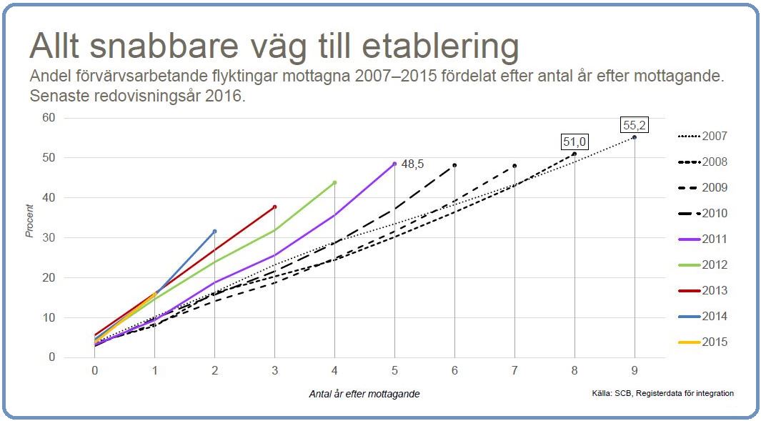 Graph Swedish