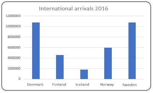 Source: OECD