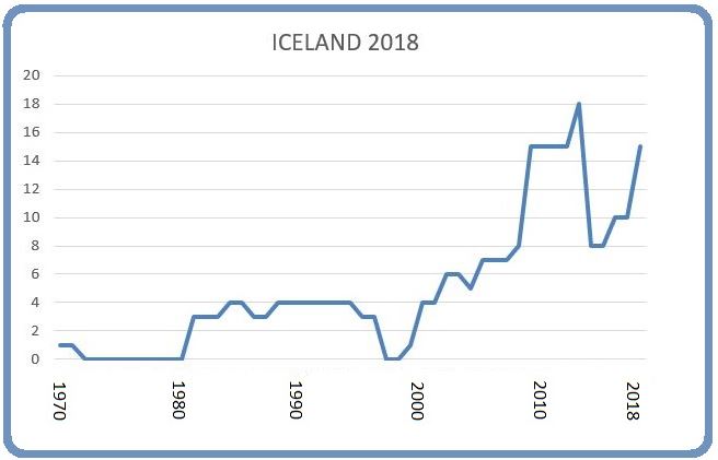Iceland March 8 2018