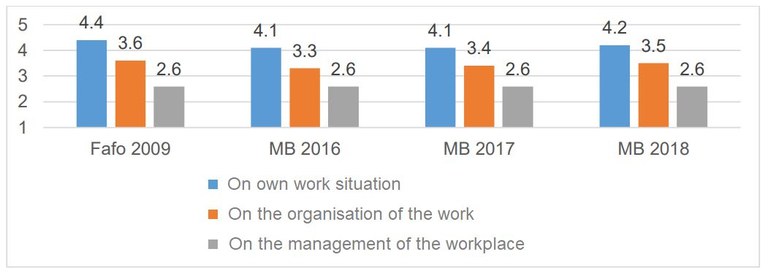 Norway: Gender gap remains, influence is up — Nordic Journal