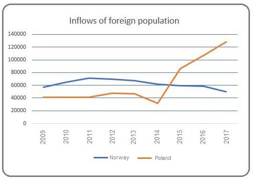 Source: OECD Migration Outlook