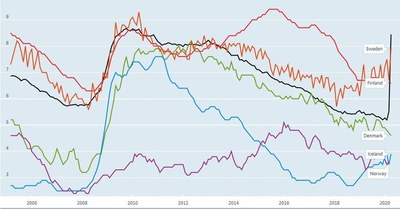Graph OECD 1