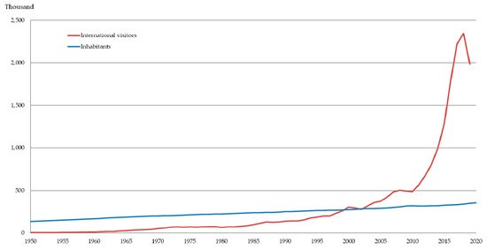 Iceland graph