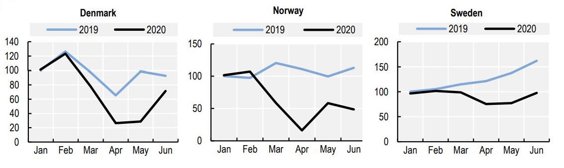 Index graphs