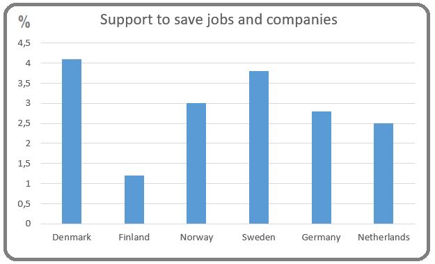 Support graph