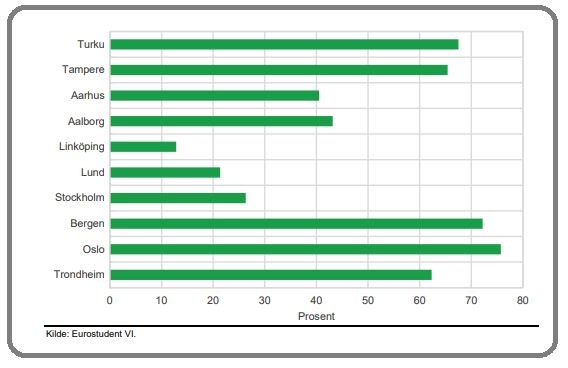 Graph 2