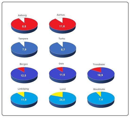 Graph 1