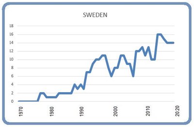 Graphic: Björn Lindahl