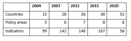 Table MIPEX