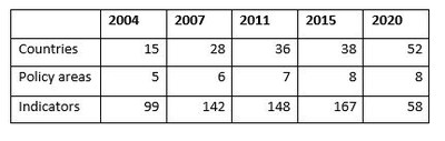 Table MIPEX