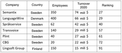 Companies