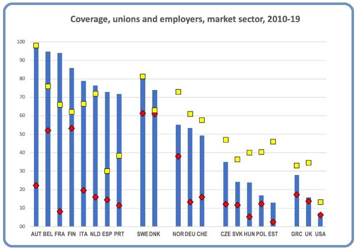 Collective agreement coverage