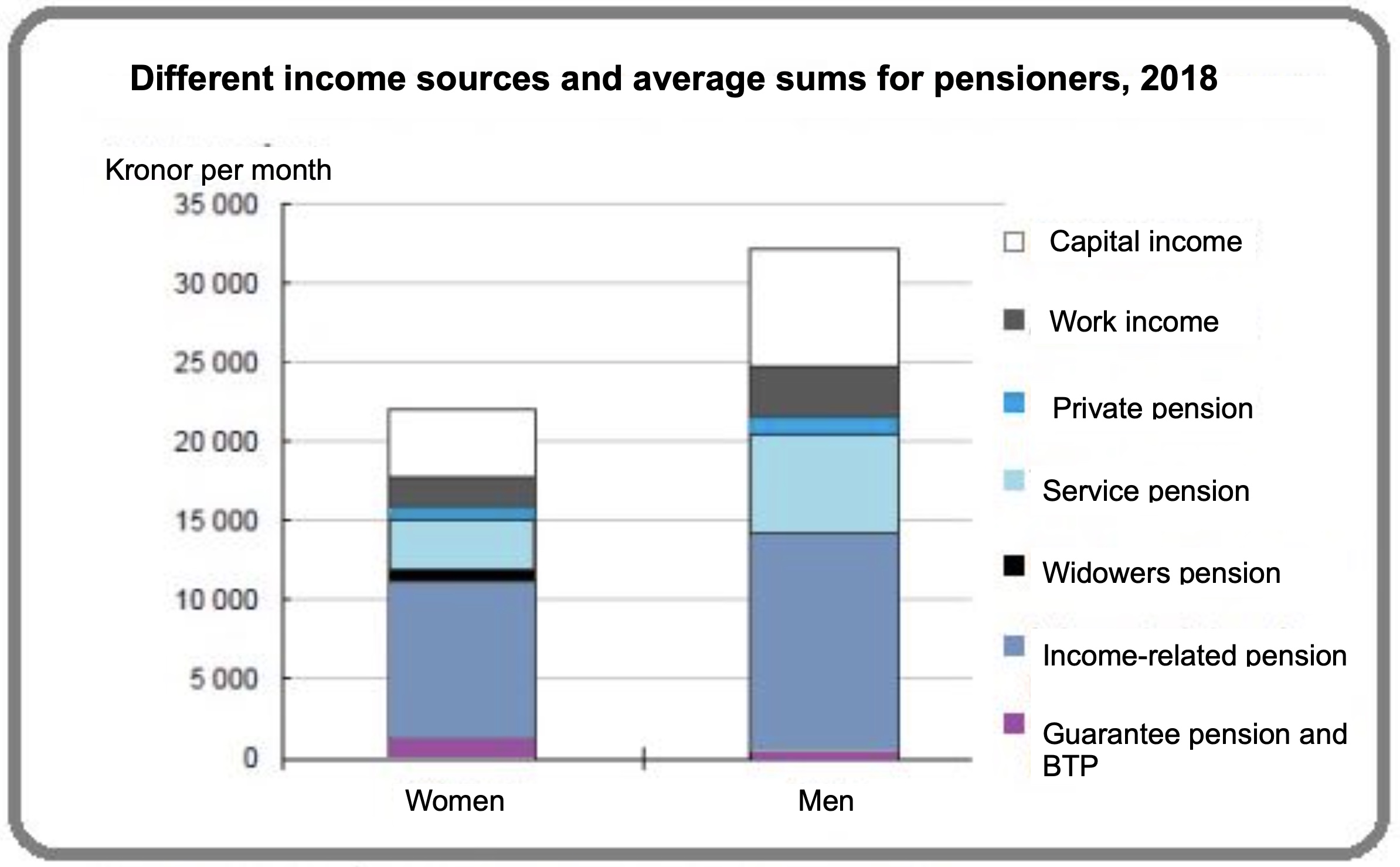 Gender income graph