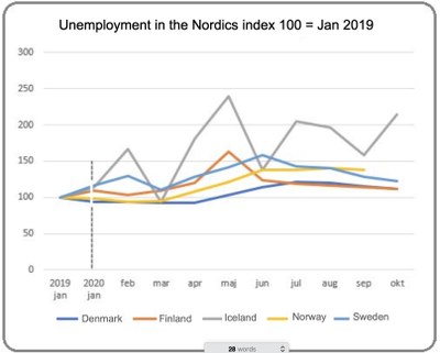 Graph 2