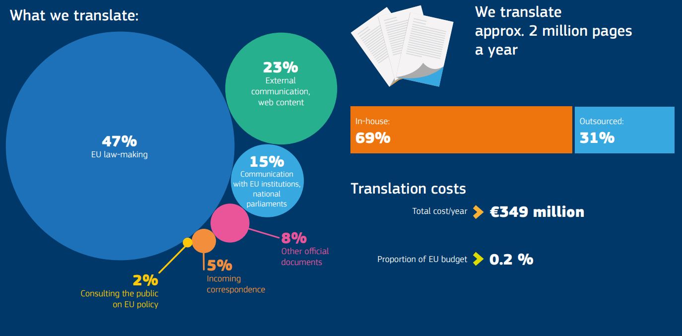 Infographic