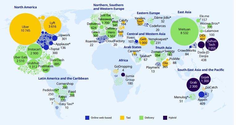 Platform companies turnover