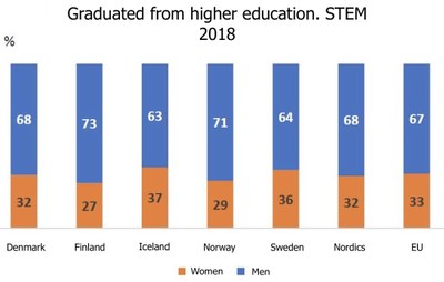 STEM graph 2